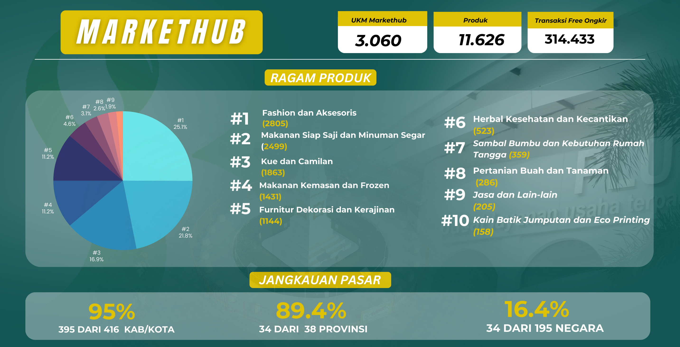 markethub